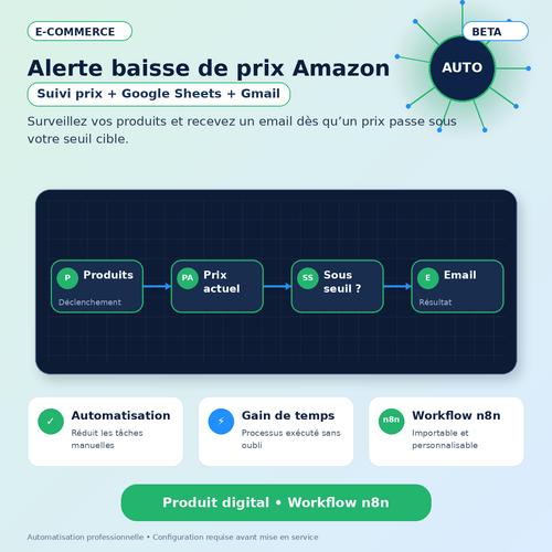 Alerte email automatique baisse de prix Amazon — Workflow n8n