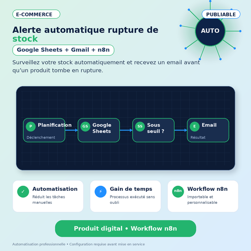 Alerte automatique rupture de stock Google Sheets — Workflow n8n