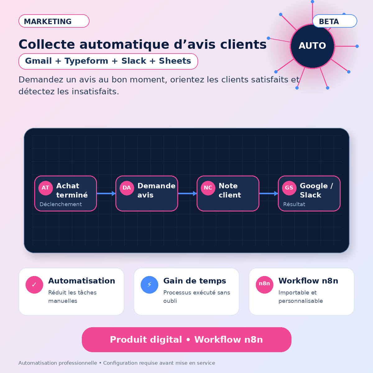 Collecte automatique d’avis clients après achat — Workflow n8n