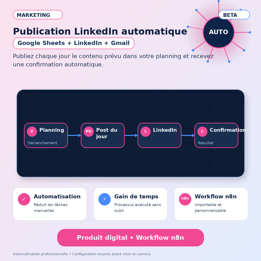 Publication automatique LinkedIn depuis Google Sheets — Workflow n8n