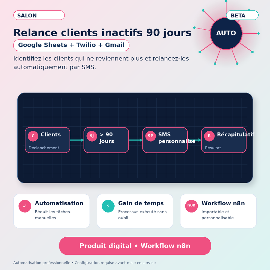 Relance SMS automatique clients inactifs 90 jours — Workflow n8n