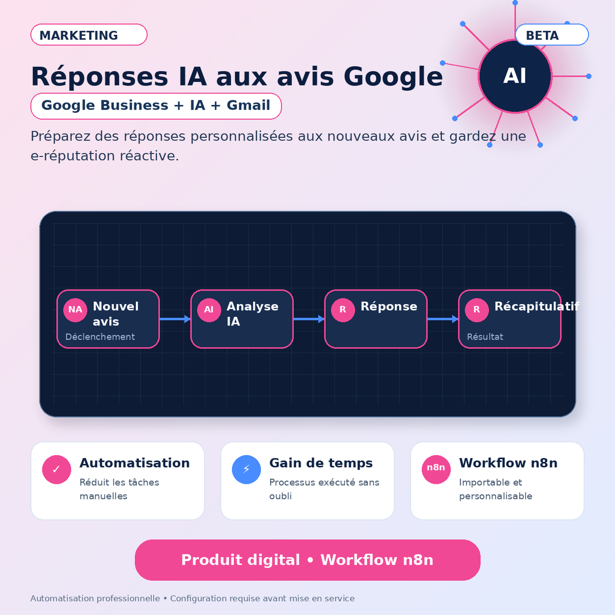 Réponse automatique aux avis Google Business avec IA — Workflow n8n