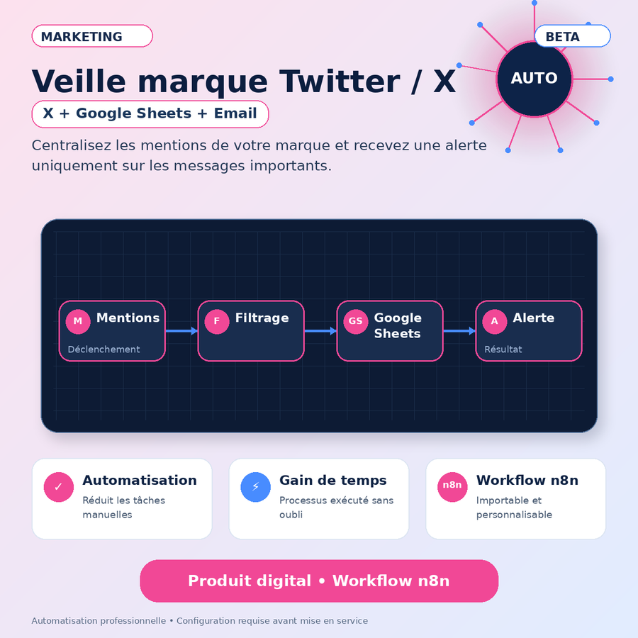 Veille marque automatique Twitter/X vers Google Sheets — Workflow n8n
