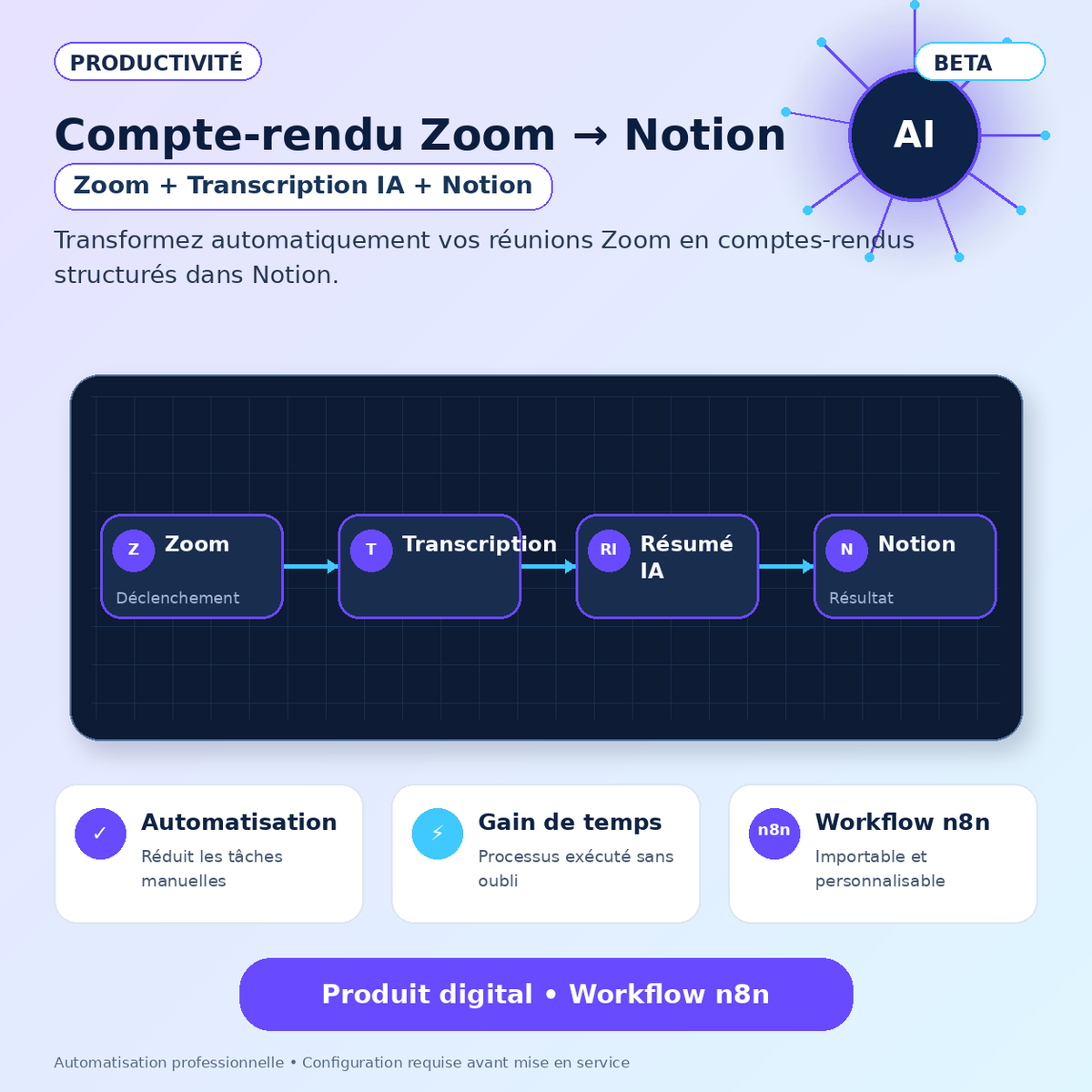 Compte-rendu Zoom vers Notion avec prompt personnalisé — Workflow n8n
